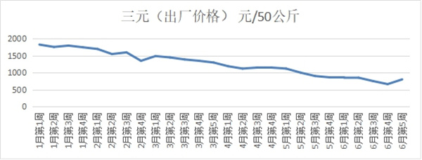 淮南市發(fā)改委分析研判生豬市場價格走勢，召開重要民生商品保供穩(wěn)價會議制定應對方案