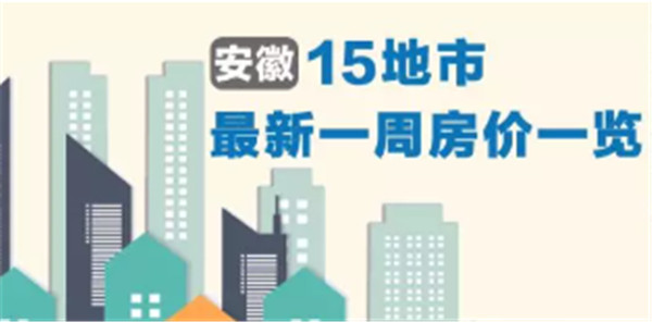  淮南是漲？是跌？安徽15城最新房價公布！