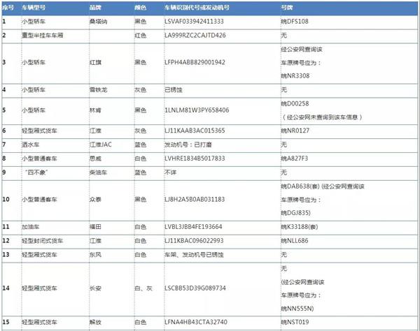 淮南壽縣97輛車被依法查扣！請(qǐng)抓緊處理！