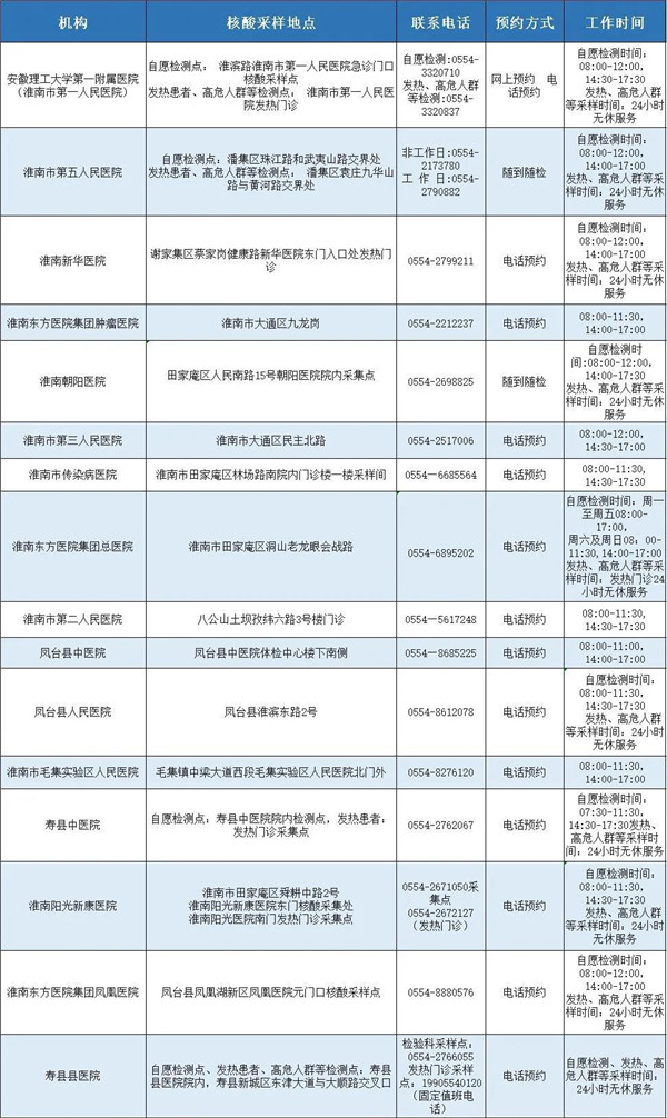 淮南具備新冠病毒核酸檢測能力的醫(yī)療機構(gòu)發(fā)布