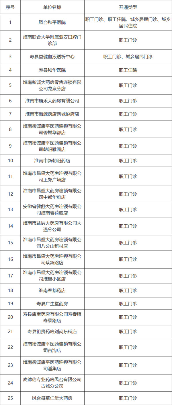 淮南市2021年第三季度新增醫(yī)保定點醫(yī)藥機構(gòu)納入我市醫(yī)保定點的公告