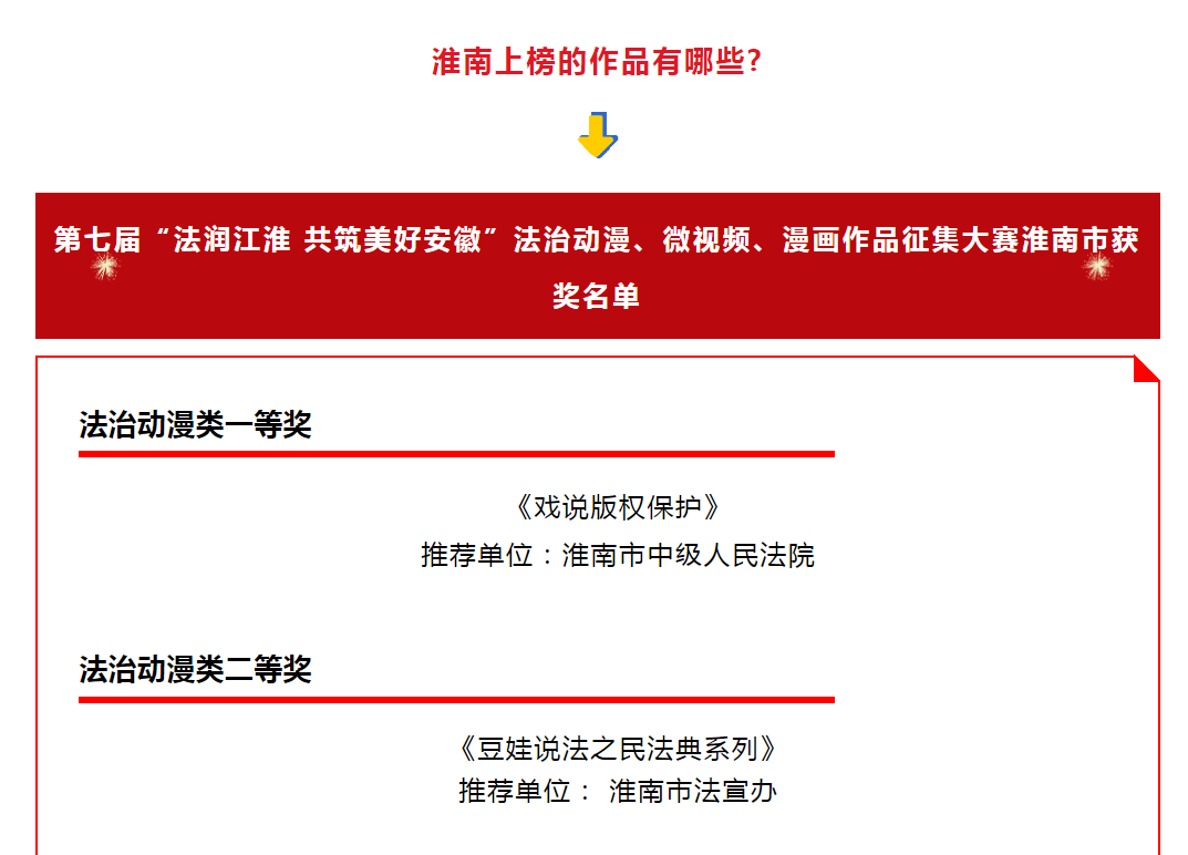 淮南這些作品上榜！獲獎(jiǎng)名單揭曉！