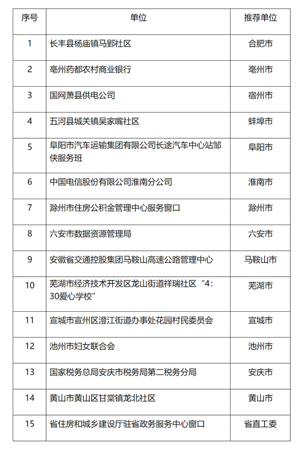 省級名單公示！淮南有人入選！