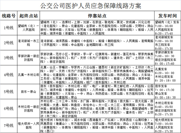 淮南市醫(yī)護人員應急保障專線優(yōu)化調整公告！