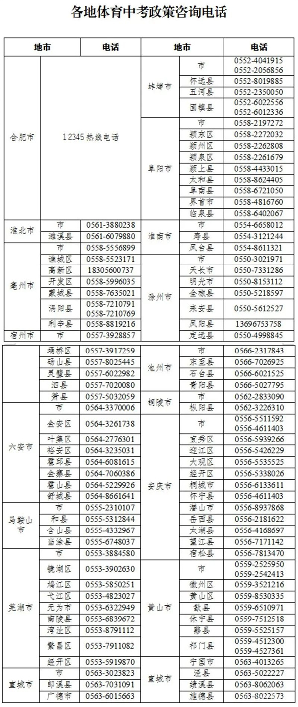 淮南考生注意！重要通知！