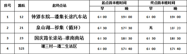 淮南又一批公交線路恢復(fù)運(yùn)營！