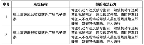 淮南最新違法抓拍設(shè)備公示！