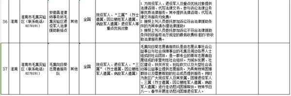 優(yōu)先！免費(fèi)！淮南第三批優(yōu)待清單公布