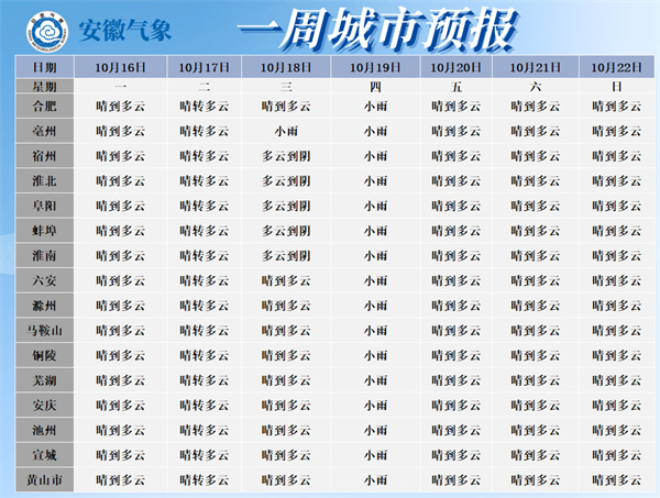 最低10℃！冷空氣即將影響淮南