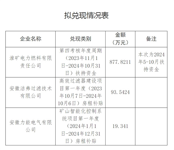 招商引資項目優(yōu)惠政策擬兌現(xiàn)公示.jpg